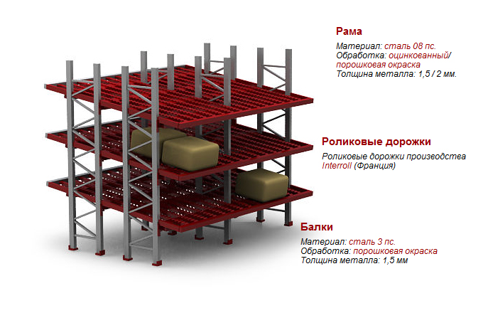 Гравитационные стеллажи